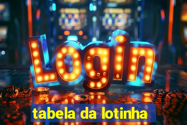 tabela da lotinha